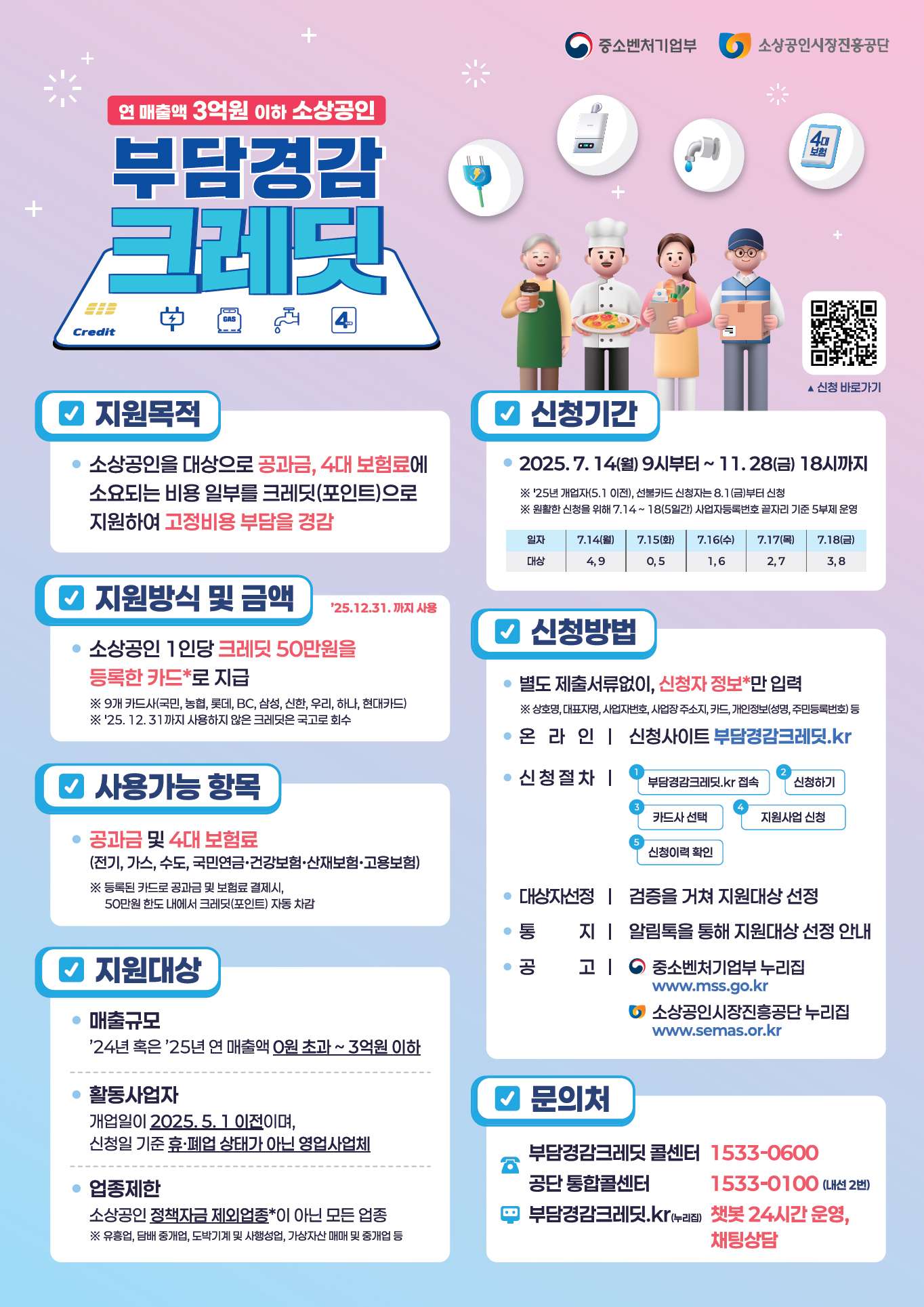 부담경감크레딧
